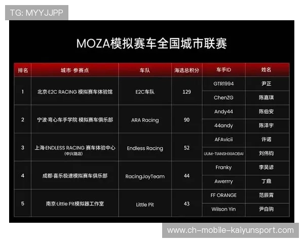 赛车模拟器选手转行真车比赛首秀夺冠 赛车模拟器选手转行真车比赛首秀夺冠