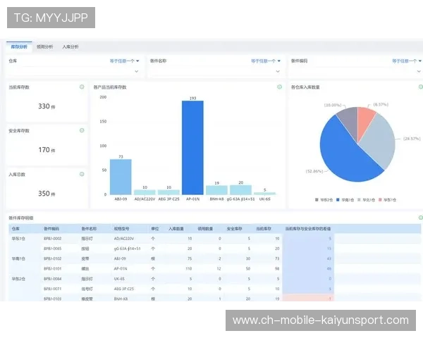 赛季数据可视化报告成为俱乐部战略分析的重要工具，赛事数据分析